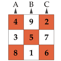 Lo Shu grid for insights into personal development Lo Shu grid for insights into personal development