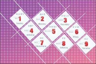 Name Numerology Compatibility with Date of Birth