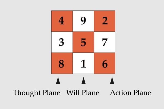 Lo Shu Grid Vertical Rows and Its Importance